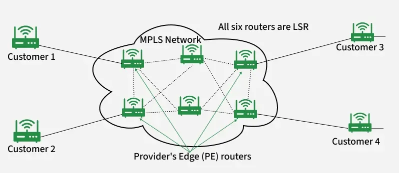 What Is IP MPLS? A Fundamental Approach for Critical Infrastructure and Service Provider Networks